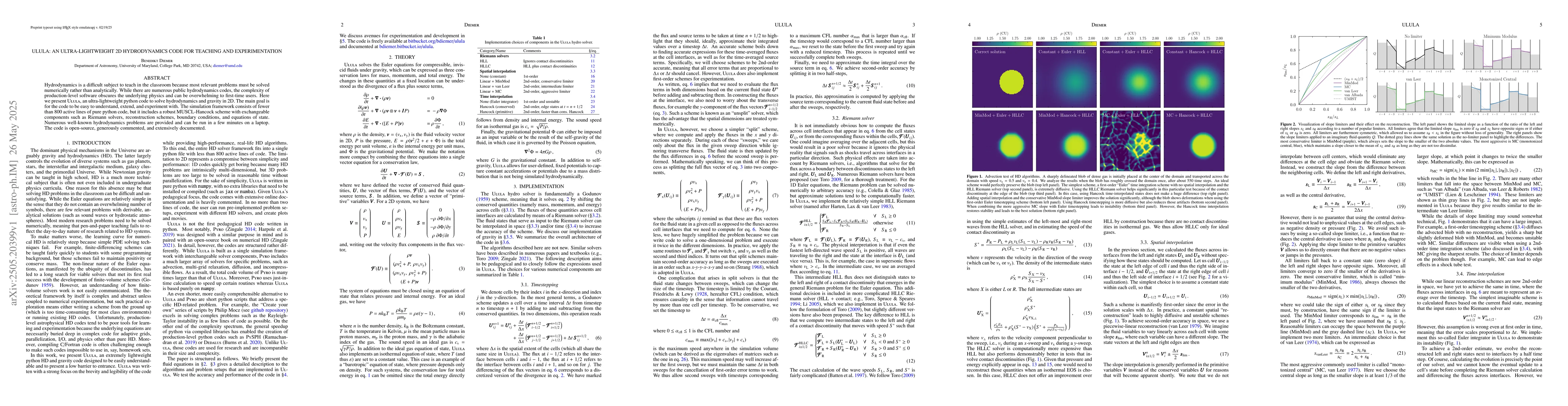 Thumbnail for ULULA: An ultra-lightweight 2D hydrodynamics code for teaching and
  experimentation