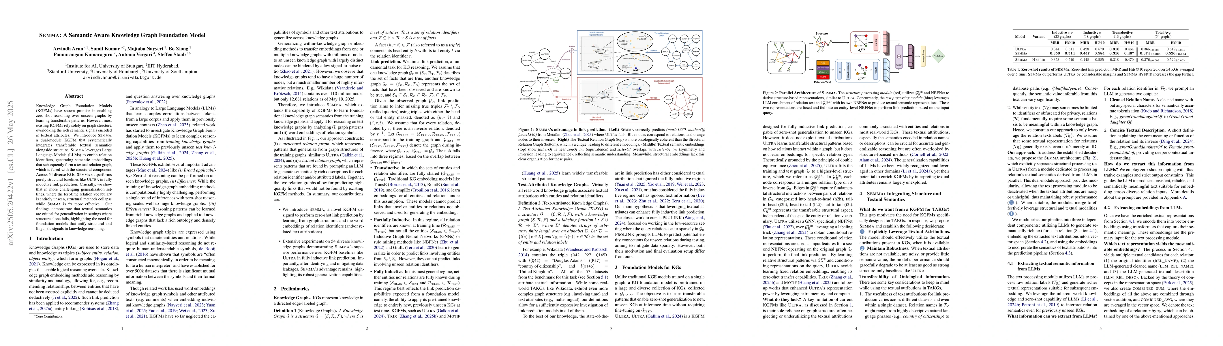 Thumbnail for SEMMA: A Semantic Aware Knowledge Graph Foundation Model