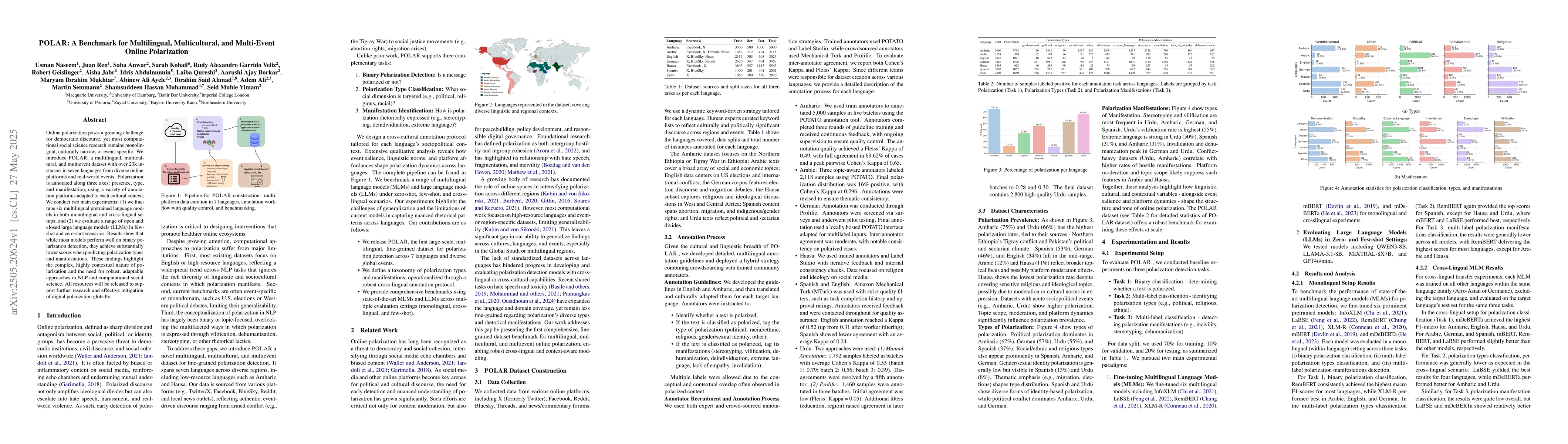 Thumbnail for POLAR: A Benchmark for Multilingual, Multicultural, and Multi-Event
  Online Polarization