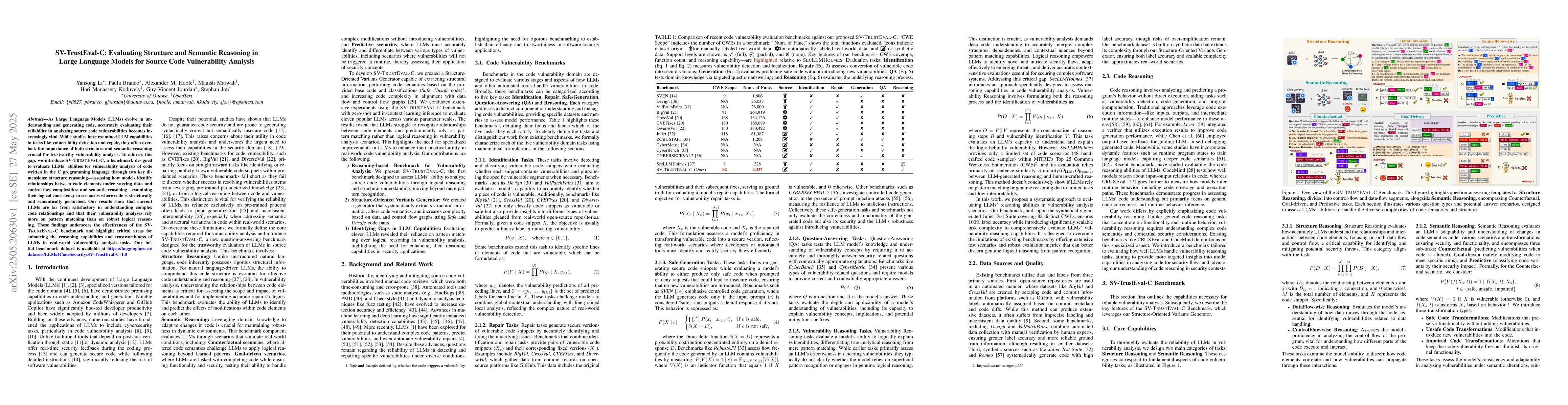 Thumbnail for SV-TrustEval-C: Evaluating Structure and Semantic Reasoning in Large
  Language Models for Source Code Vulnerability Analysis