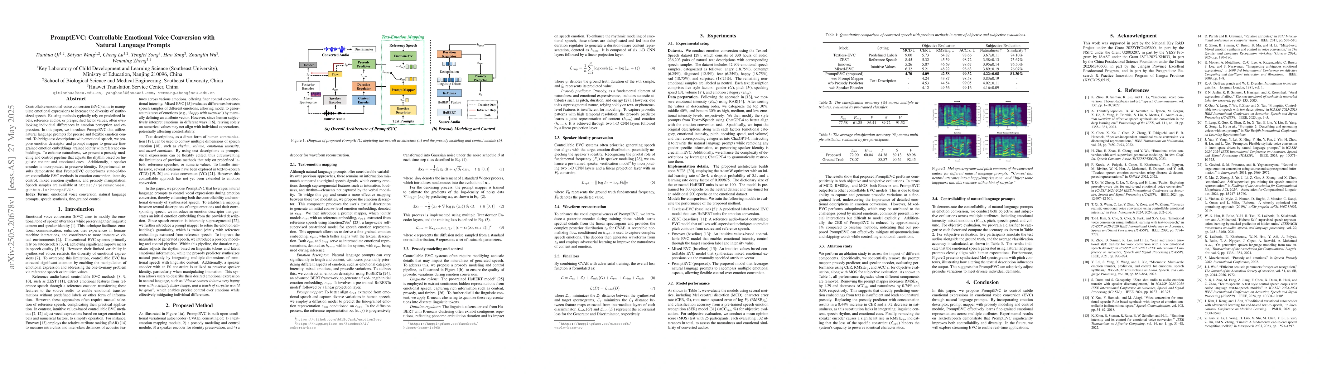 Thumbnail for PromptEVC: Controllable Emotional Voice Conversion with Natural Language
  Prompts