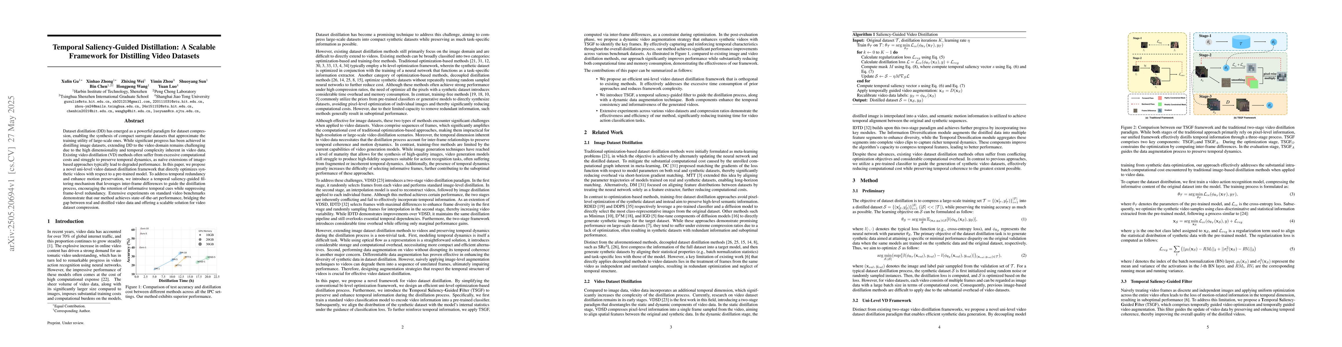 Thumbnail for Temporal Saliency-Guided Distillation: A Scalable Framework for
  Distilling Video Datasets