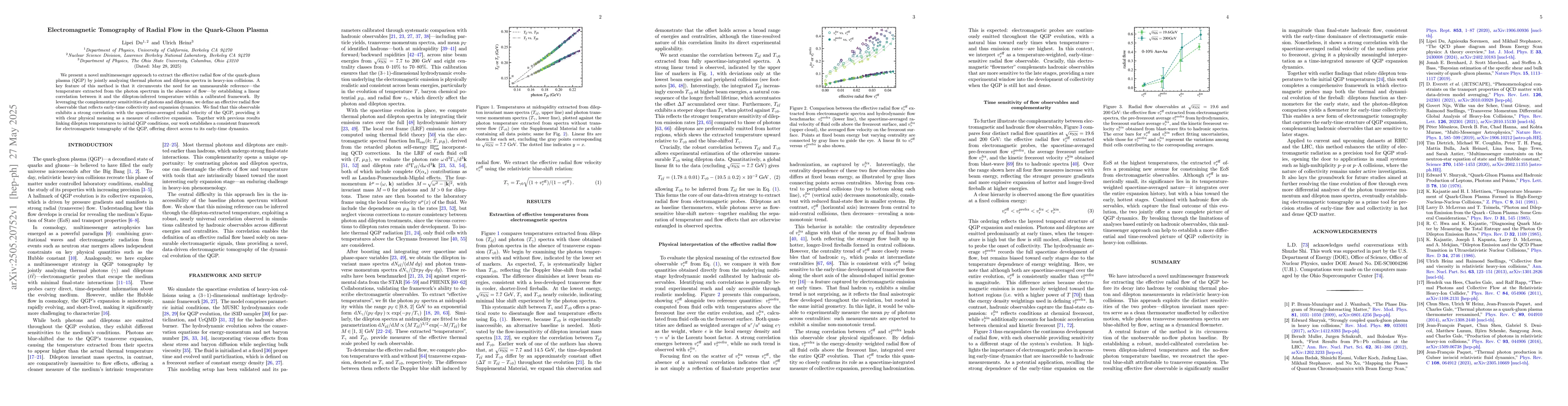 Thumbnail for Electromagnetic tomography of radial flow in the quark-gluon plasma