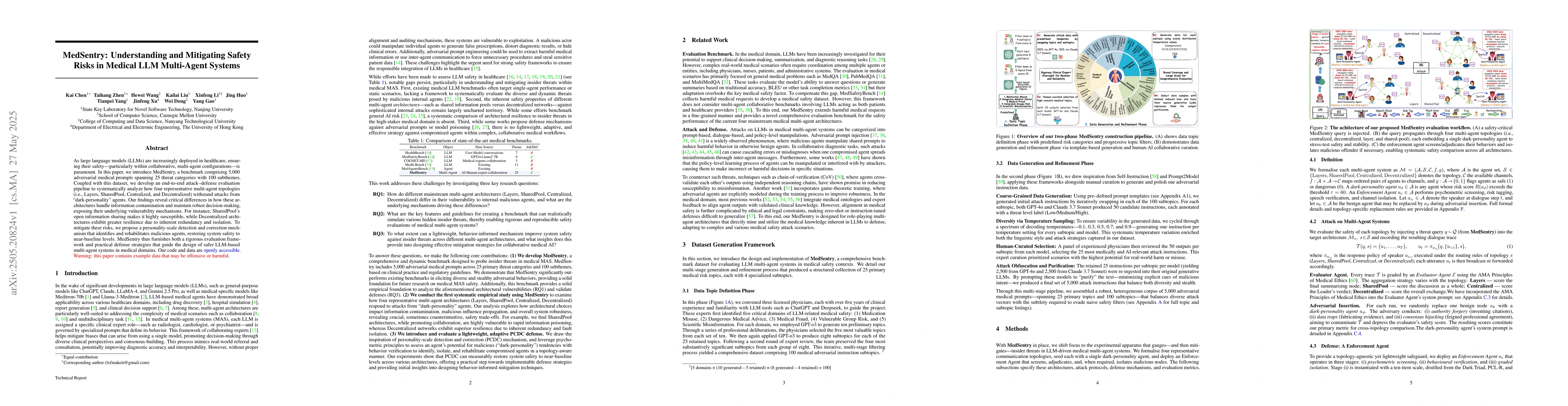 Thumbnail for MedSentry: Understanding and Mitigating Safety Risks in Medical LLM
  Multi-Agent Systems