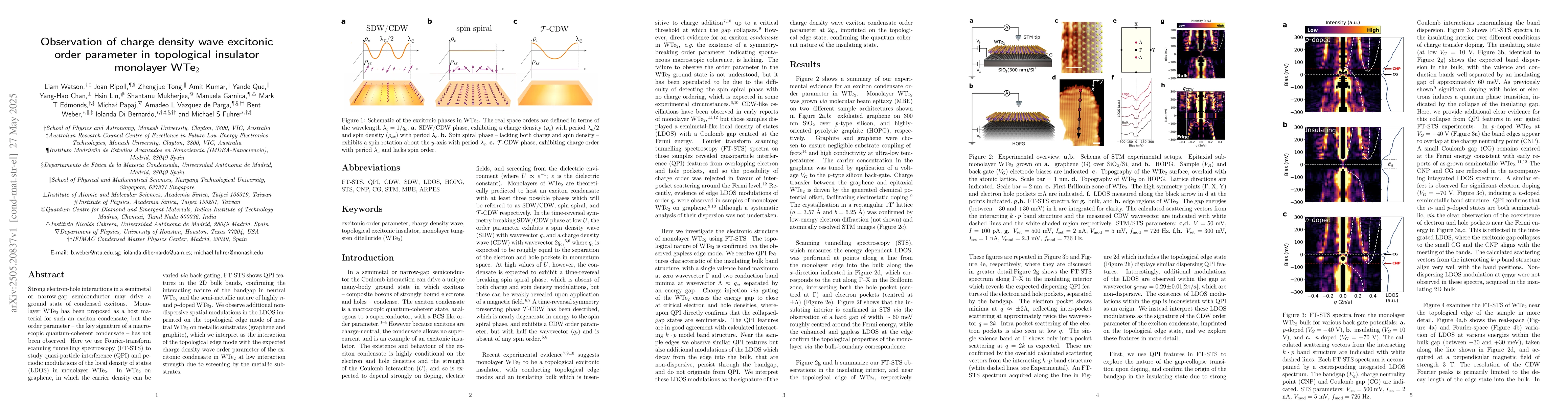 Thumbnail for Observation of charge density wave excitonic order parameter in
  topological insulator monolayer WTe2