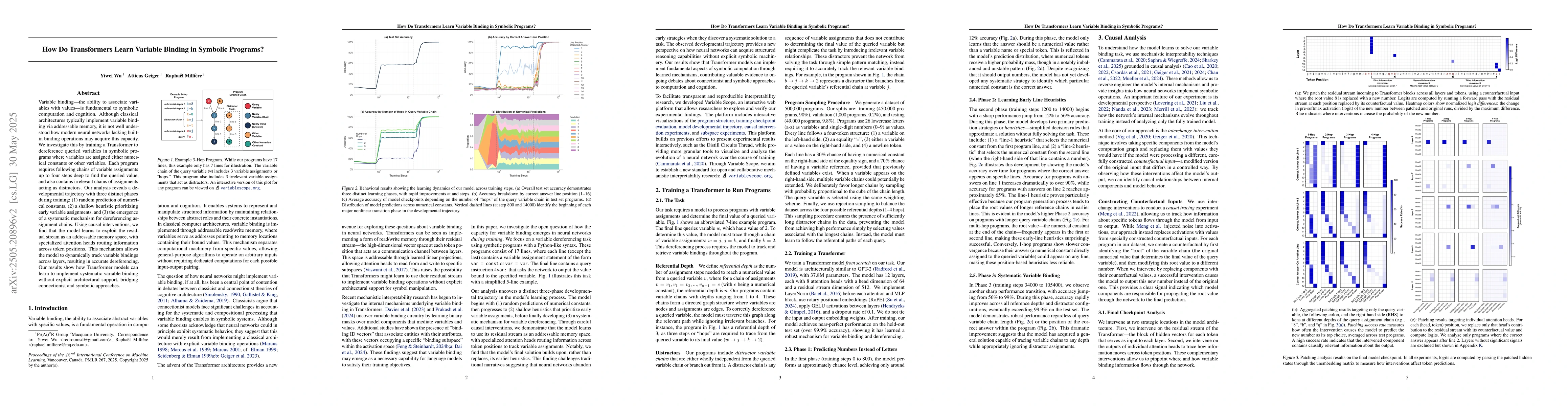 Thumbnail for How Do Transformers Learn Variable Binding in Symbolic Programs?