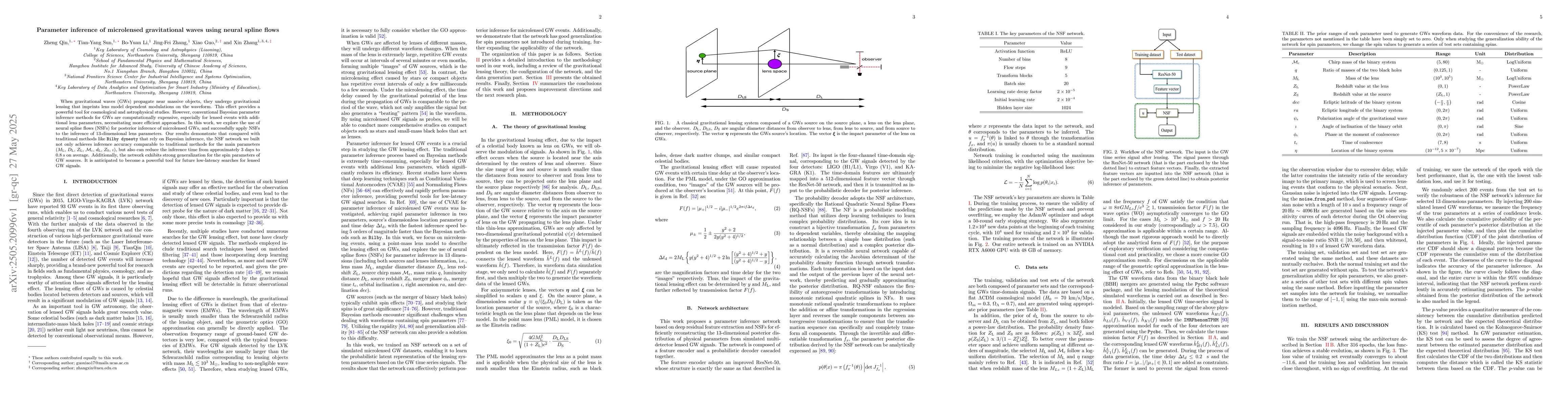 Thumbnail for Parameter inference of microlensed gravitational waves using neural
  spline flows