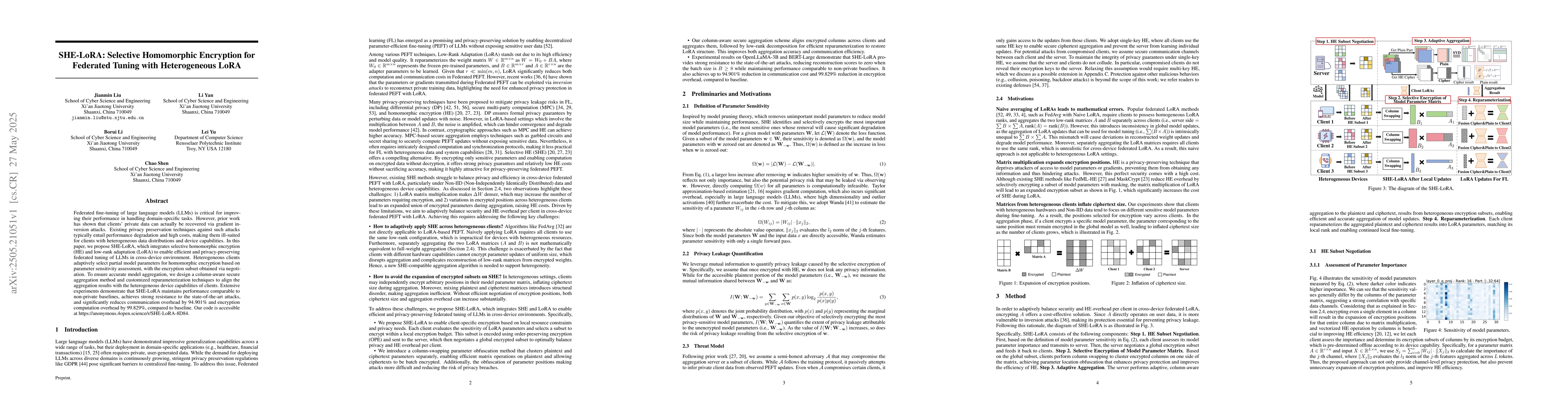 Thumbnail for SHE-LoRA: Selective Homomorphic Encryption for Federated Tuning with
  Heterogeneous LoRA