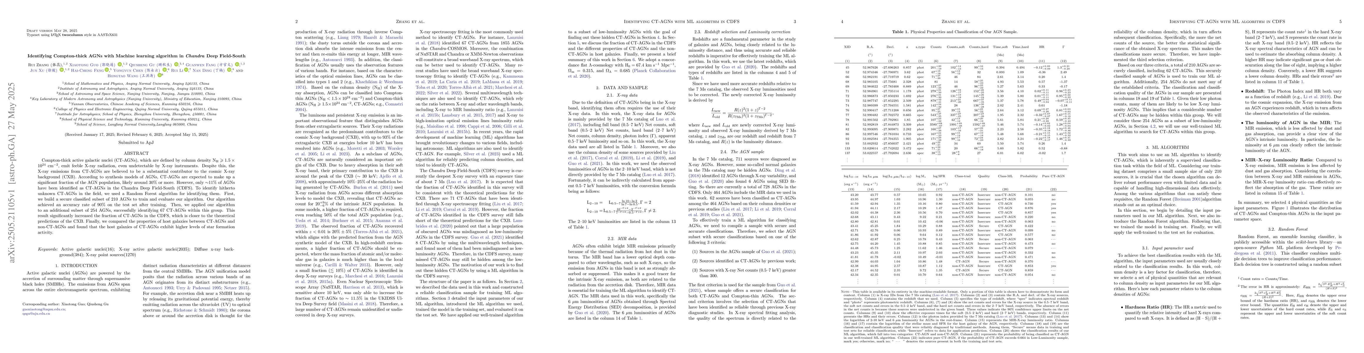 Thumbnail for Identifying Compton-thick AGNs with Machine learning algorithm in
  Chandra Deep Field-South