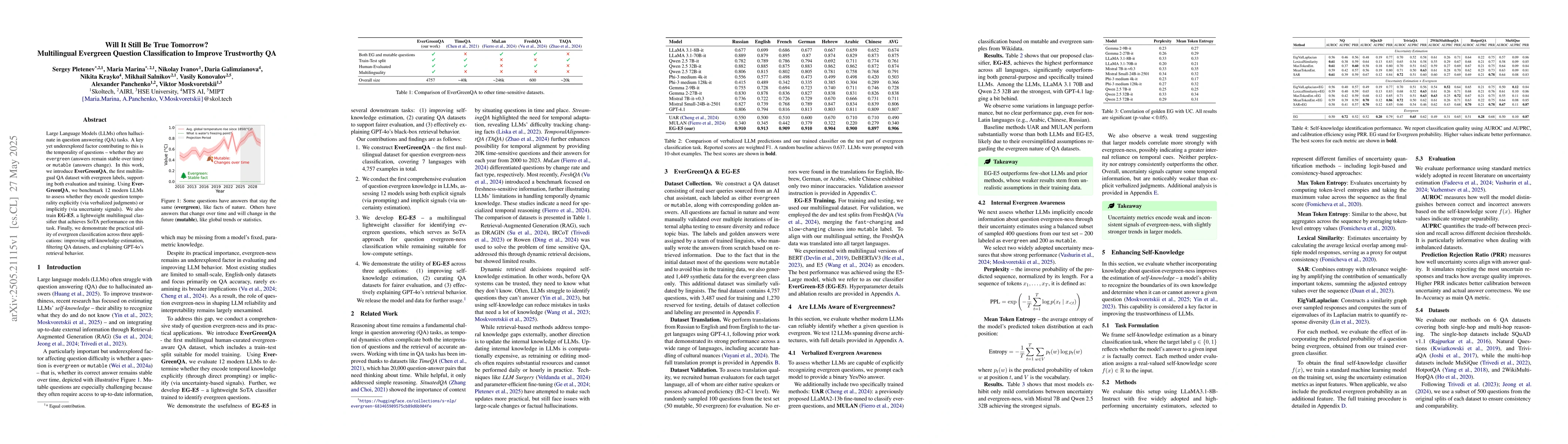 Thumbnail for Will It Still Be True Tomorrow? Multilingual Evergreen Question
  Classification to Improve Trustworthy QA
