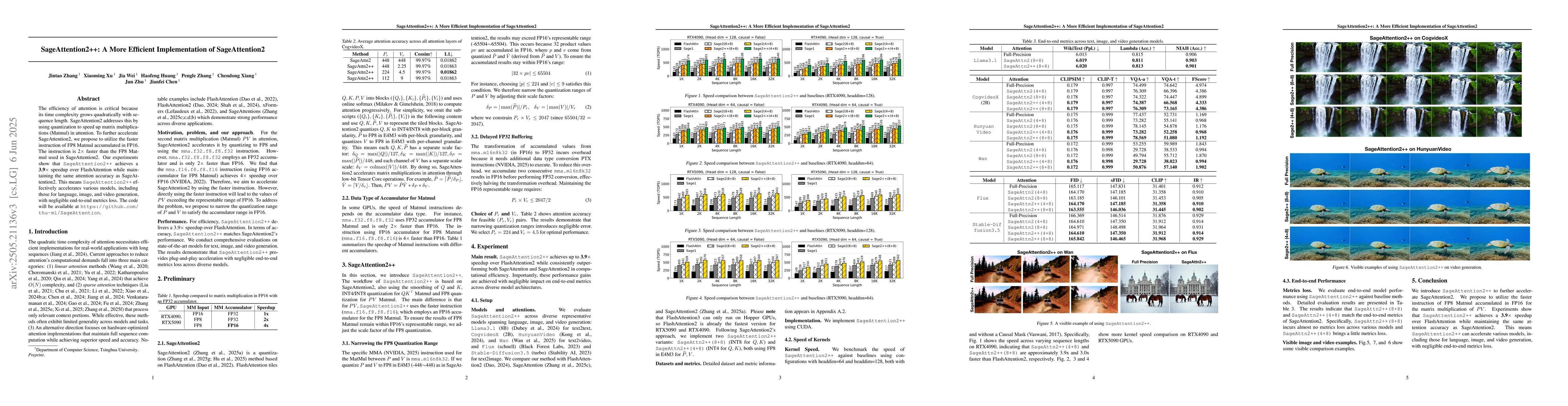 Thumbnail for SageAttention2++: A More Efficient Implementation of SageAttention2