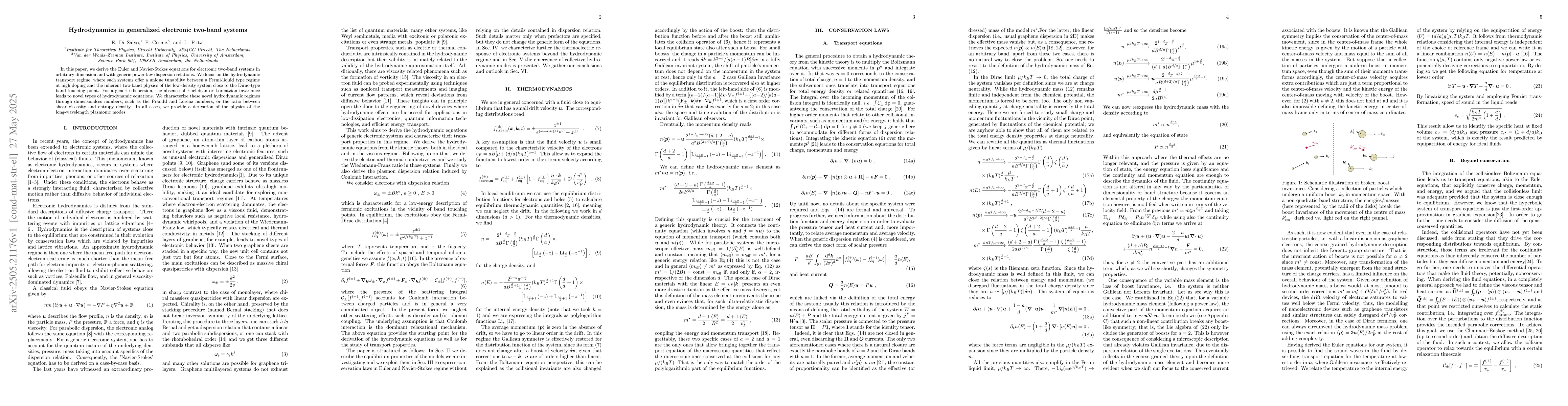 Thumbnail for Hydrodynamics in generalized electronic two-band systems