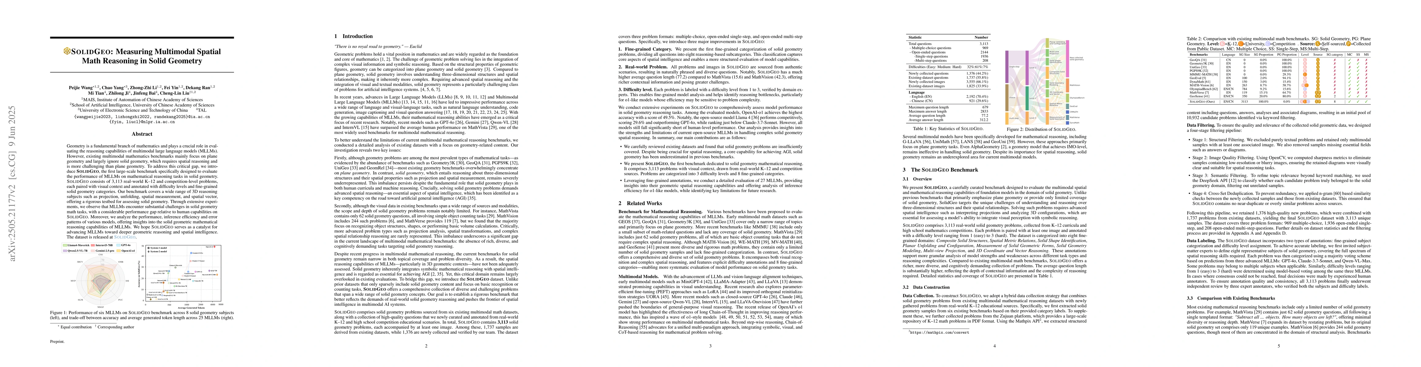 Thumbnail for SOLIDGEO: Measuring Multimodal Spatial Math Reasoning in Solid Geometry