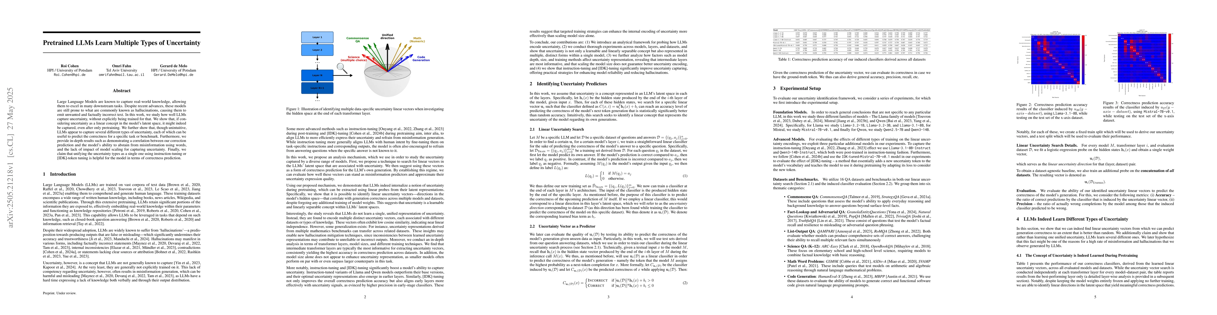 Thumbnail for Pretrained LLMs Learn Multiple Types of Uncertainty