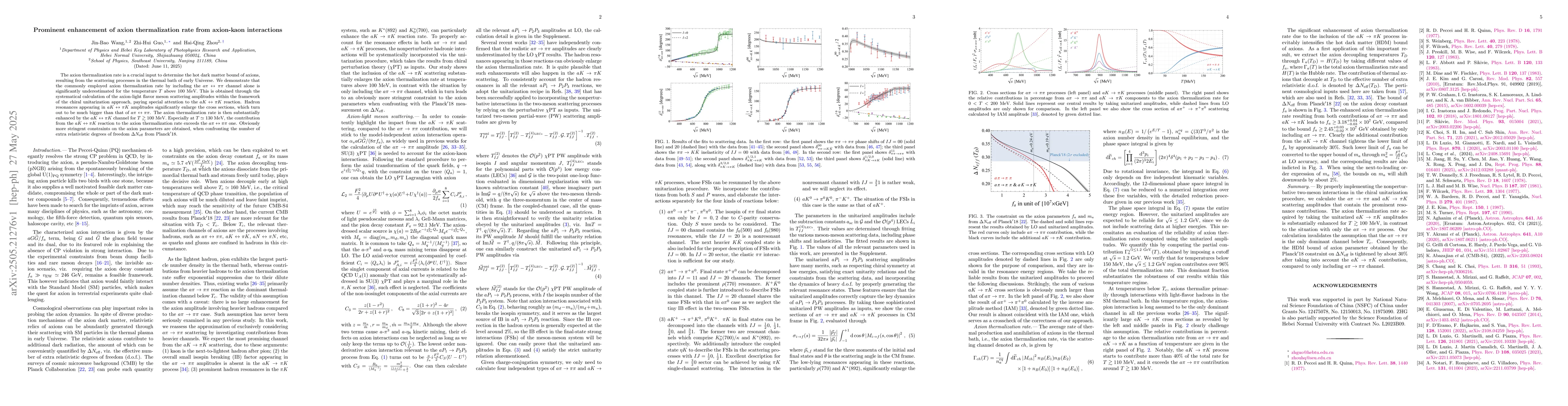 Thumbnail for Prominent enhancement of axion thermalization rate from axion-kaon
  interactions