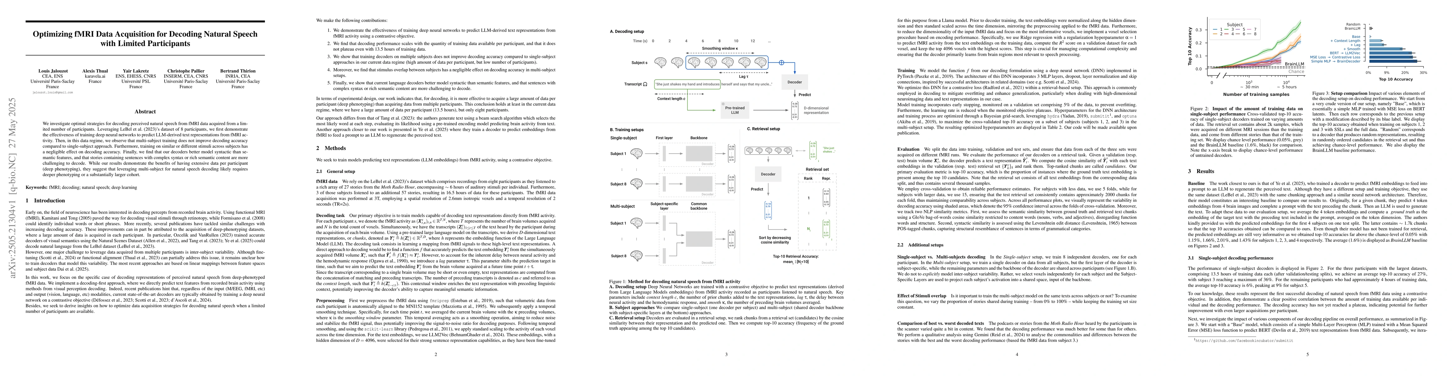 Thumbnail for Optimizing fMRI Data Acquisition for Decoding Natural Speech with
  Limited Participants