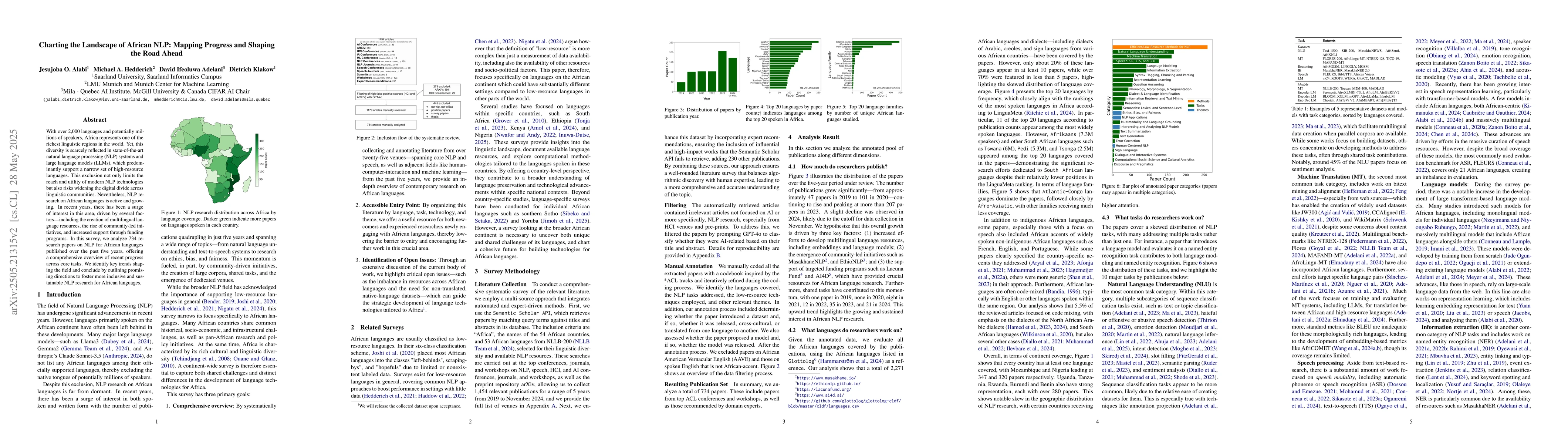 Thumbnail for Charting the Landscape of African NLP: Mapping Progress and Shaping the
  Road Ahead
