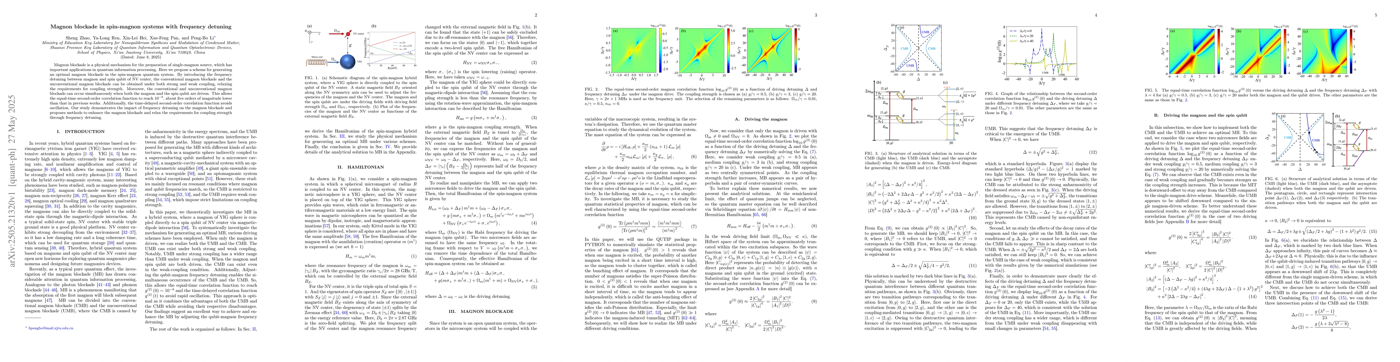 Thumbnail for Magnon blockade in spin-magnon systems with frequency detuning