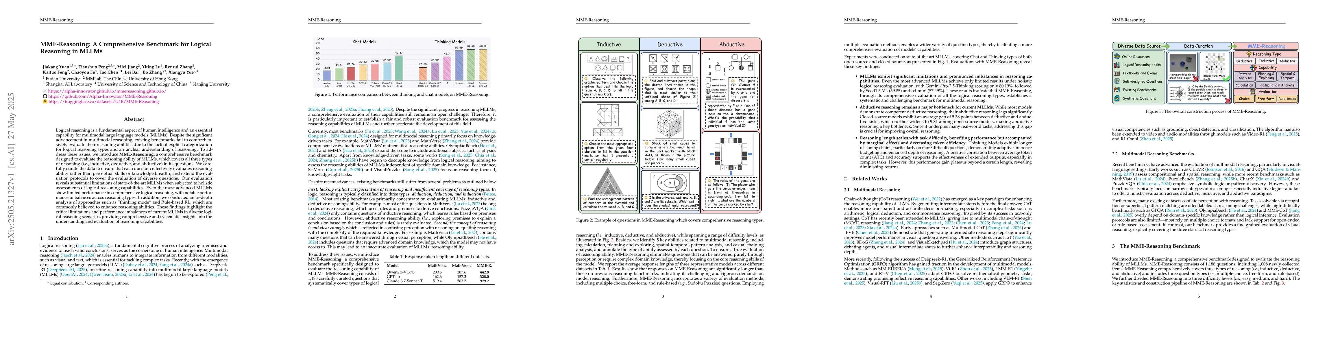 Thumbnail for MME-Reasoning: A Comprehensive Benchmark for Logical Reasoning in MLLMs