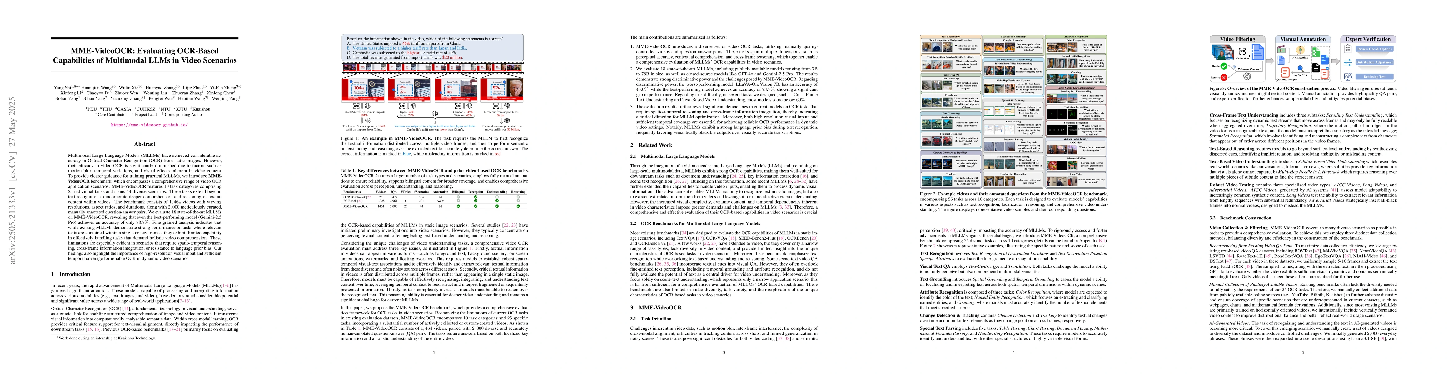 Thumbnail for MME-VideoOCR: Evaluating OCR-Based Capabilities of Multimodal LLMs in
  Video Scenarios