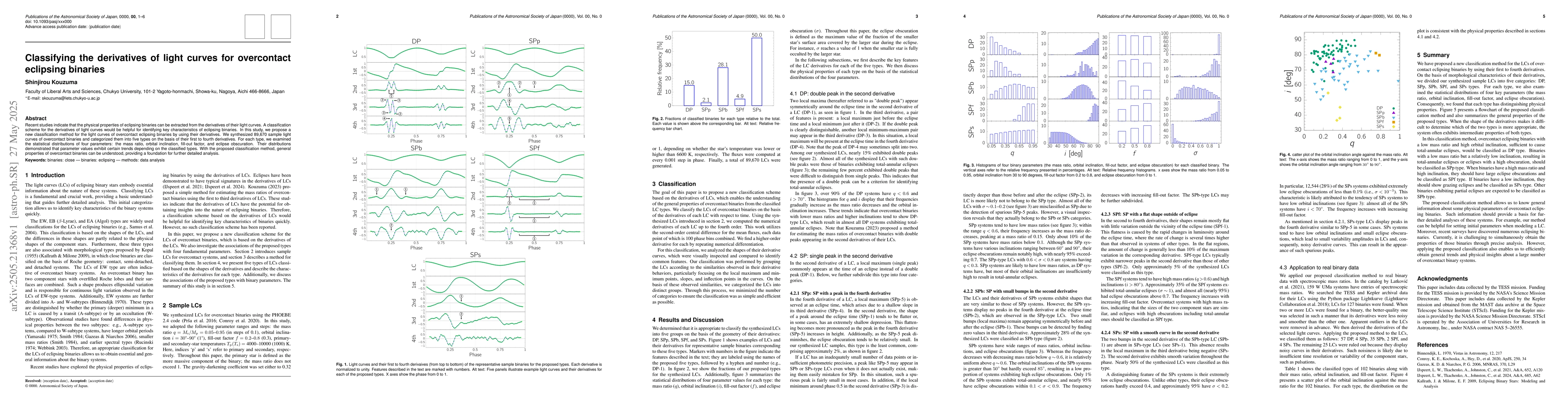 Thumbnail for Classifying the derivatives of light curves for overcontact eclipsing
  binaries