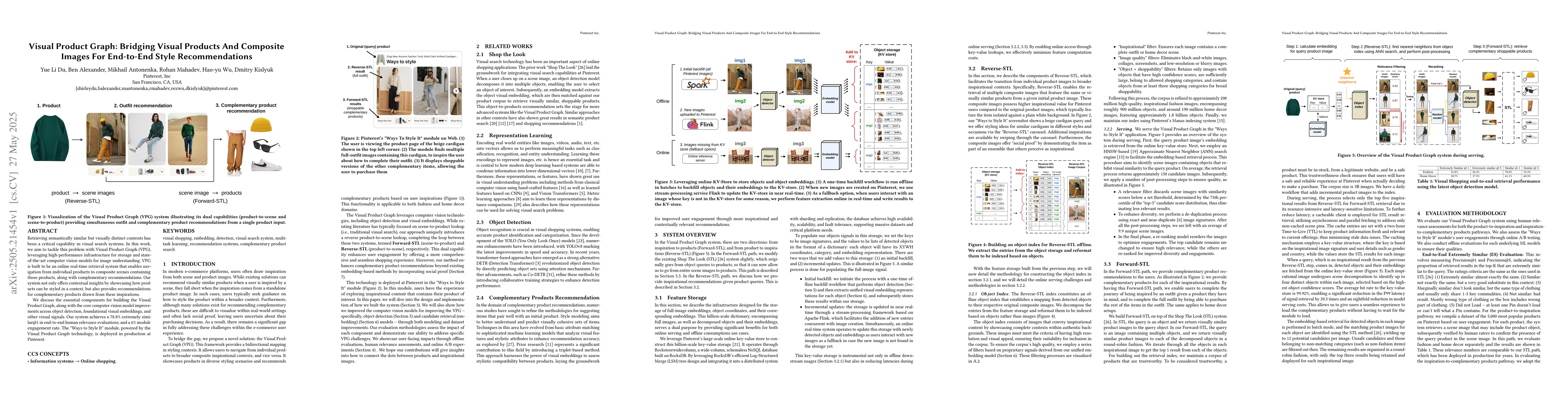 Thumbnail for Visual Product Graph: Bridging Visual Products And Composite Images For
  End-to-End Style Recommendations