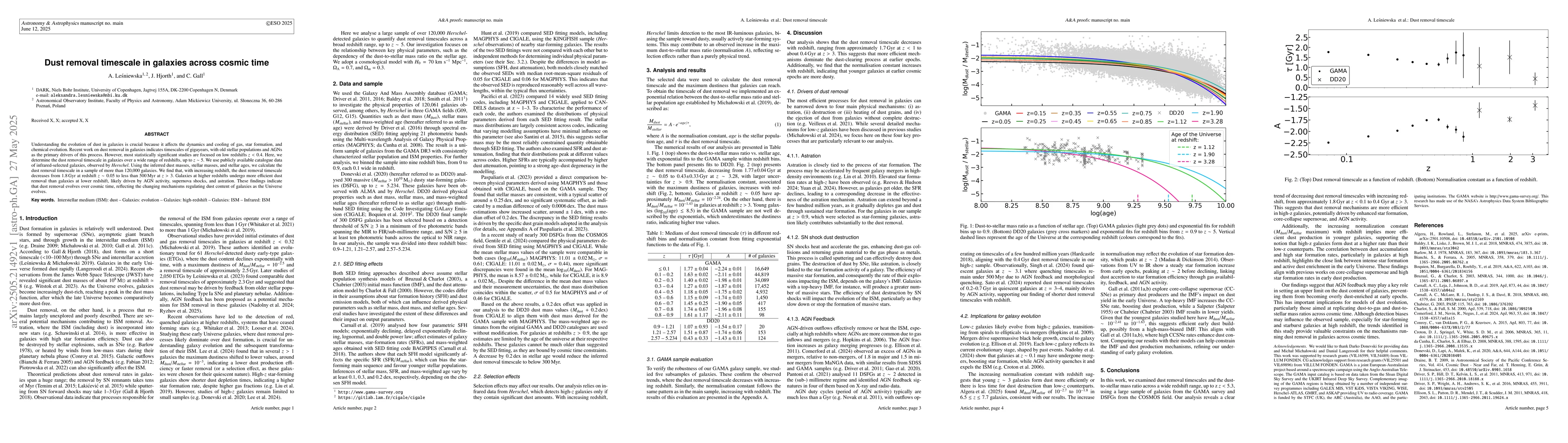 Thumbnail for Dust removal timescale in galaxies across cosmic time