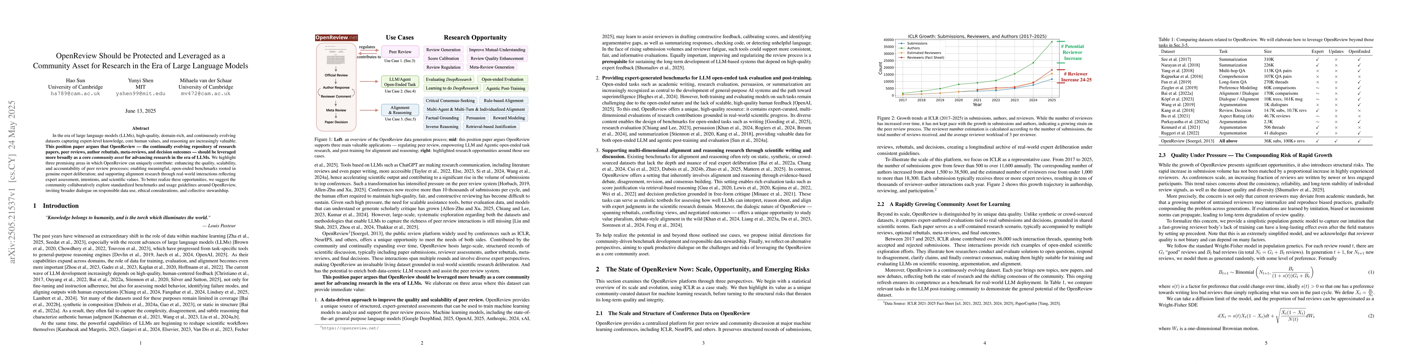 Thumbnail for OpenReview Should be Protected and Leveraged as a Community Asset for
  Research in the Era of Large Language Models