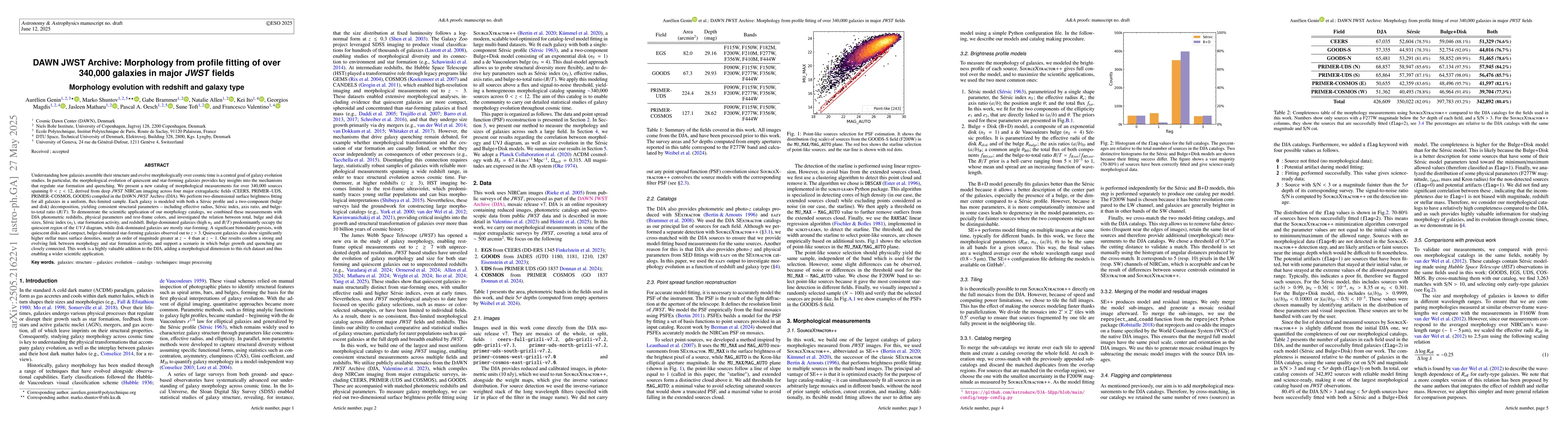 Thumbnail for DAWN JWST Archive: Morphology from profile fitting of over 340,000
  galaxies in major fields