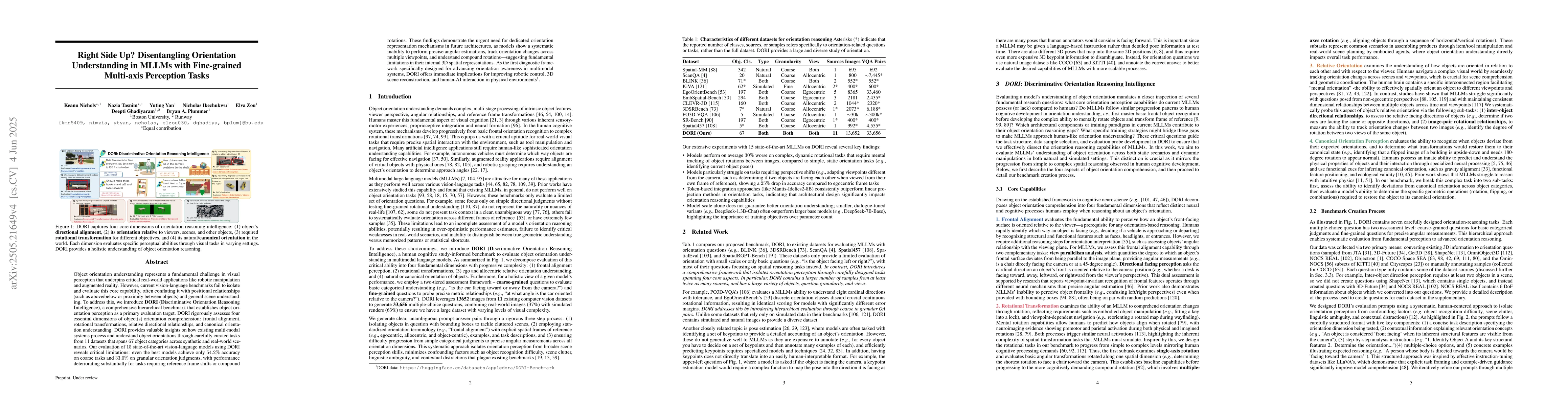 Thumbnail for Right Side Up? Disentangling Orientation Understanding in MLLMs with
  Fine-grained Multi-axis Perception Tasks