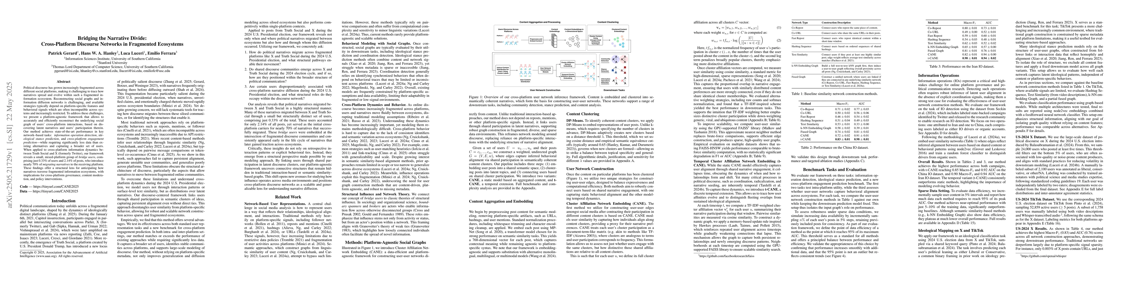 Thumbnail for Bridging the Narrative Divide: Cross-Platform Discourse Networks in
  Fragmented Ecosystems