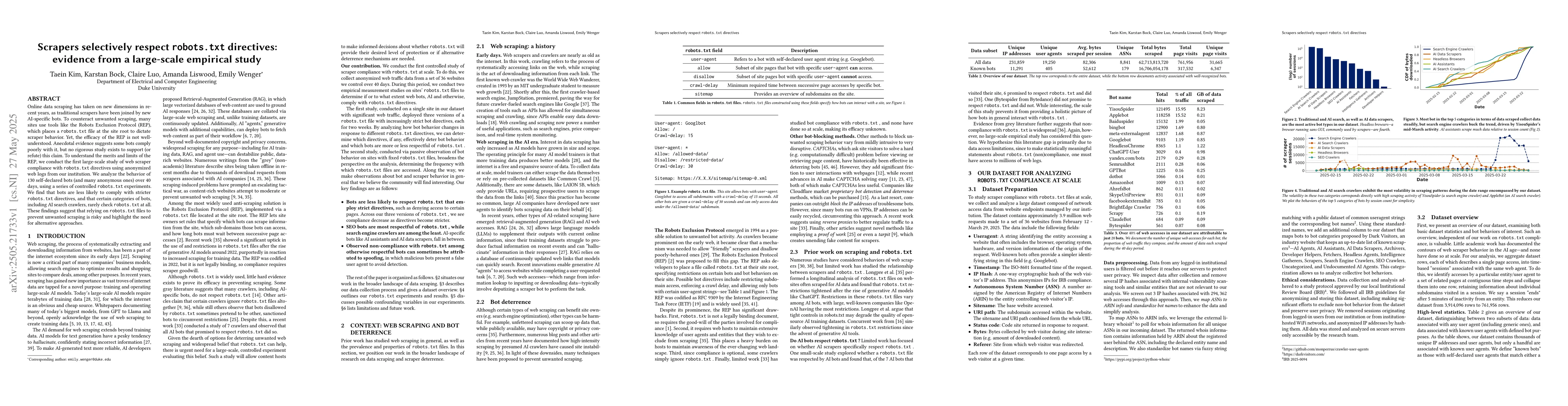 Thumbnail for Scrapers selectively respect robots.txt directives: evidence from a
  large-scale empirical study
