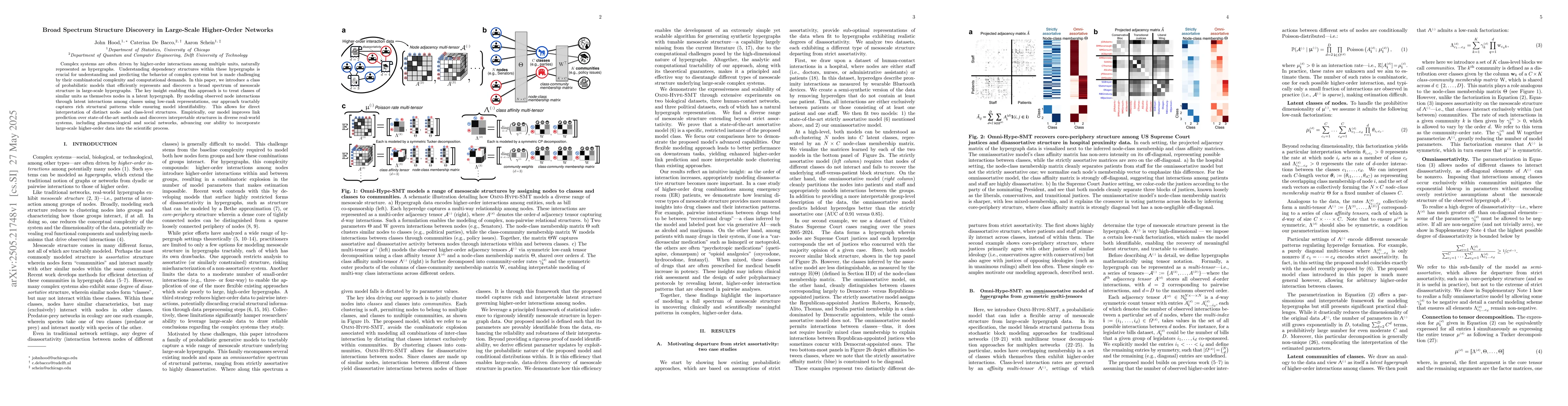 Thumbnail for Broad Spectrum Structure Discovery in Large-Scale Higher-Order Networks