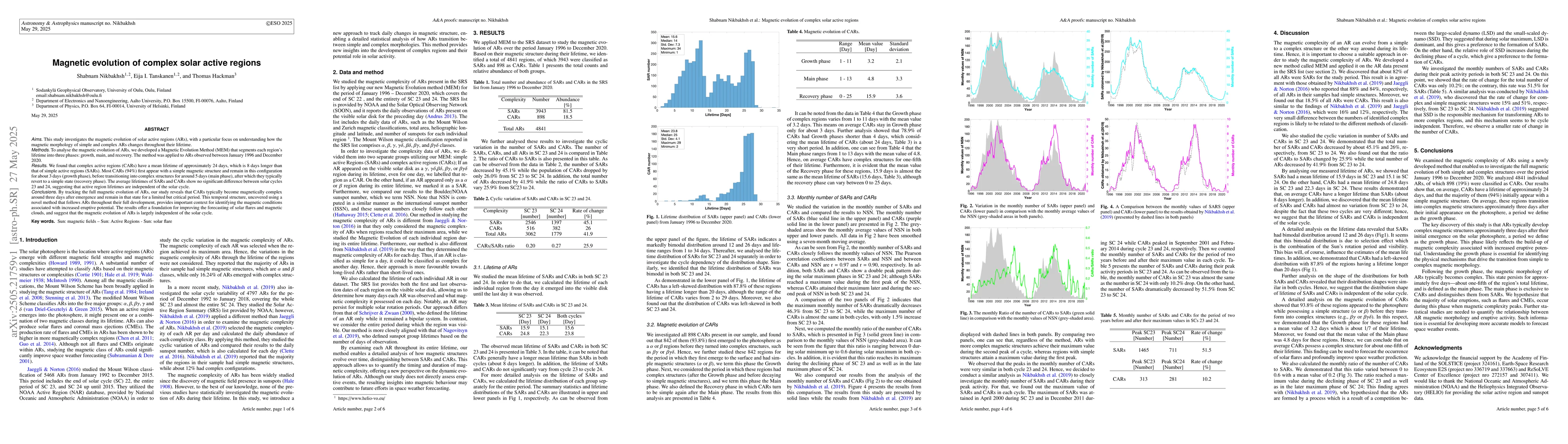 Thumbnail for Magnetic evolution of complex solar active regions