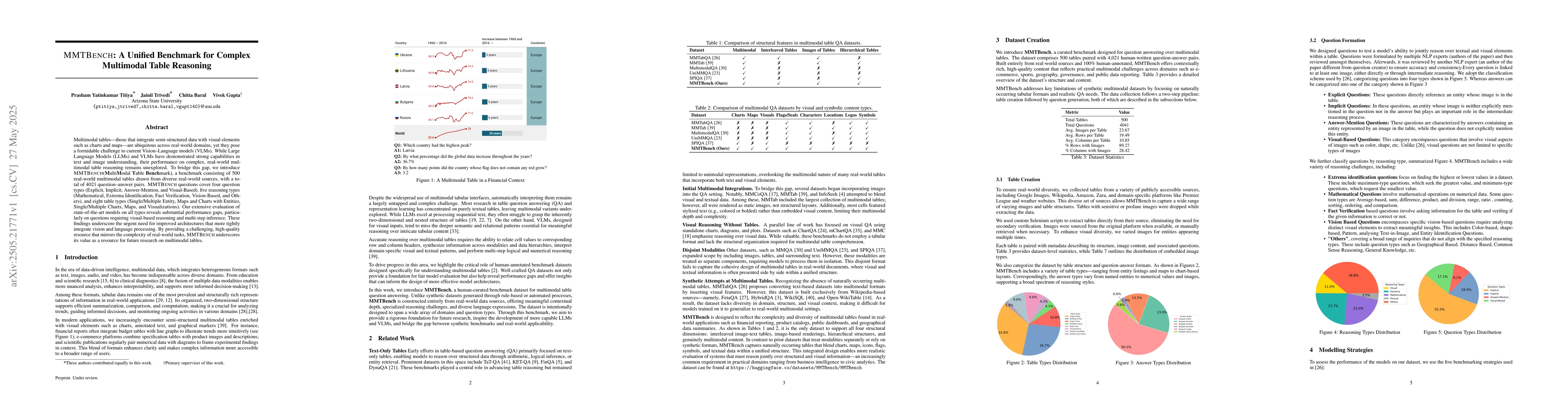 Thumbnail for MMTBENCH: A Unified Benchmark for Complex Multimodal Table Reasoning