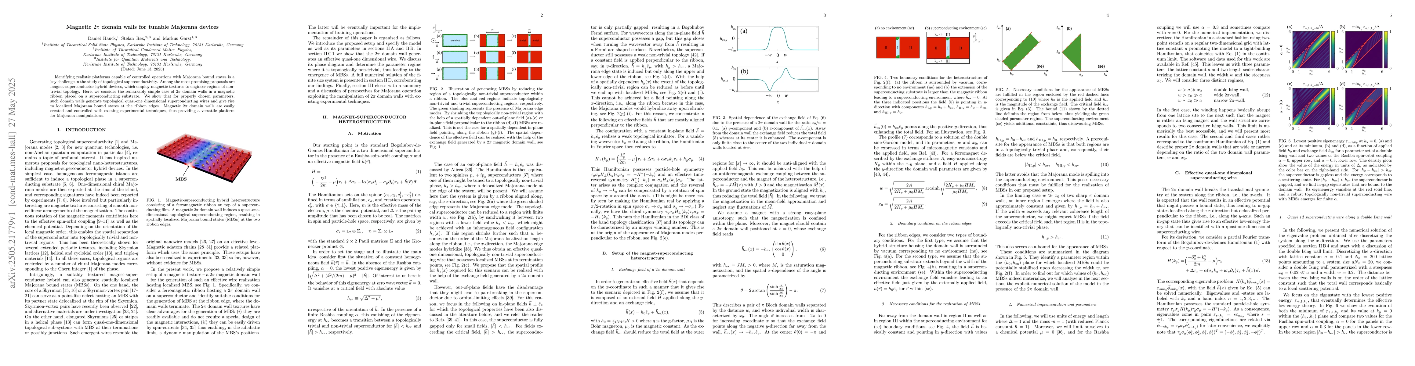 Thumbnail for Magnetic $2π$ domain walls for tunable Majorana devices