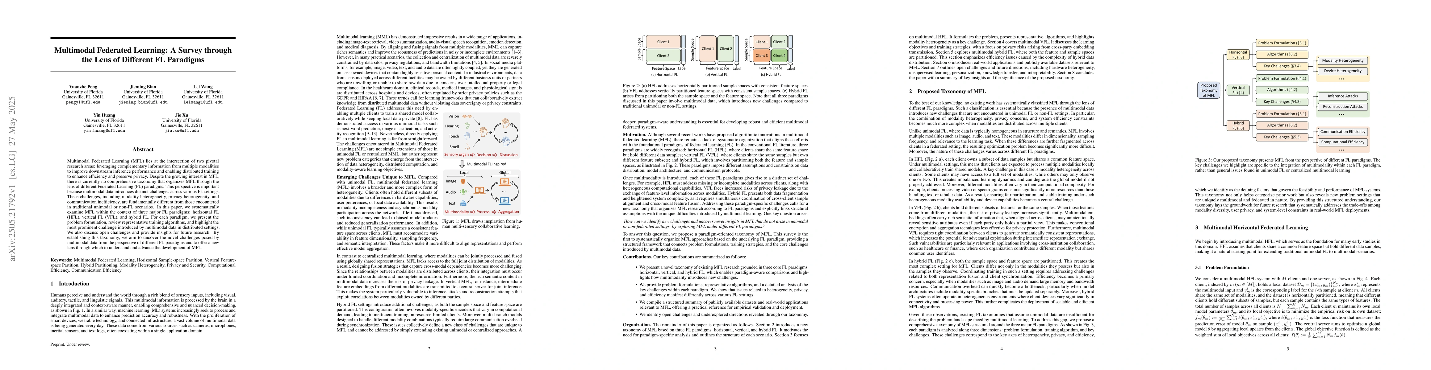 Thumbnail for Multimodal Federated Learning: A Survey through the Lens of Different FL
  Paradigms