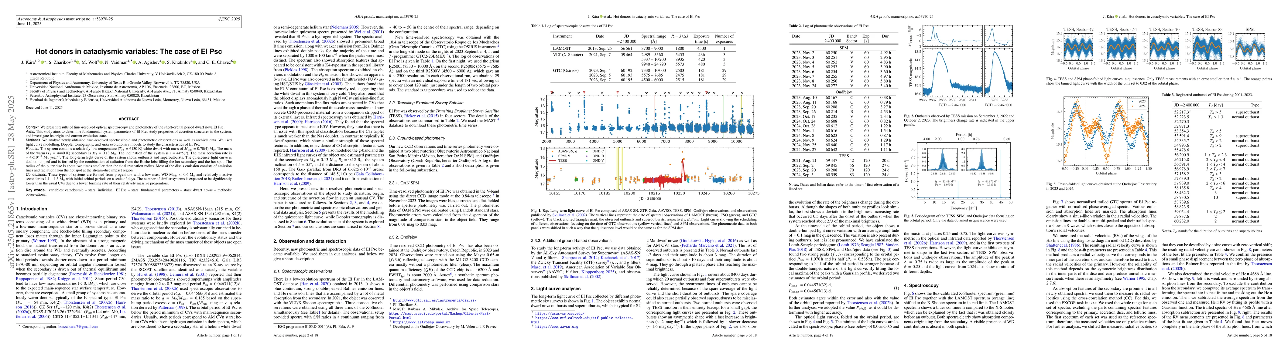 Thumbnail for Hot donors in cataclysmic variables: The case of EI Psc