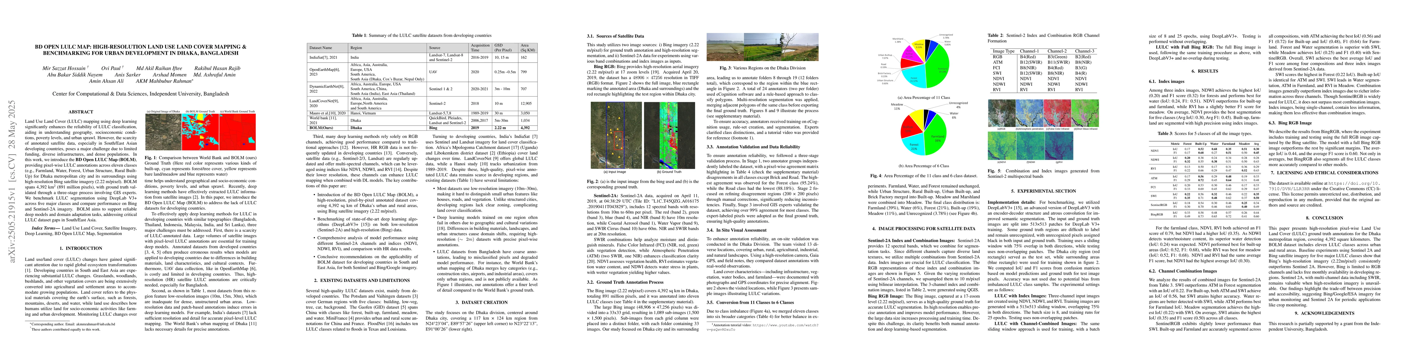 Thumbnail for BD Open LULC Map: High-resolution land use land cover mapping &
  benchmarking for urban development in Dhaka, Bangladesh