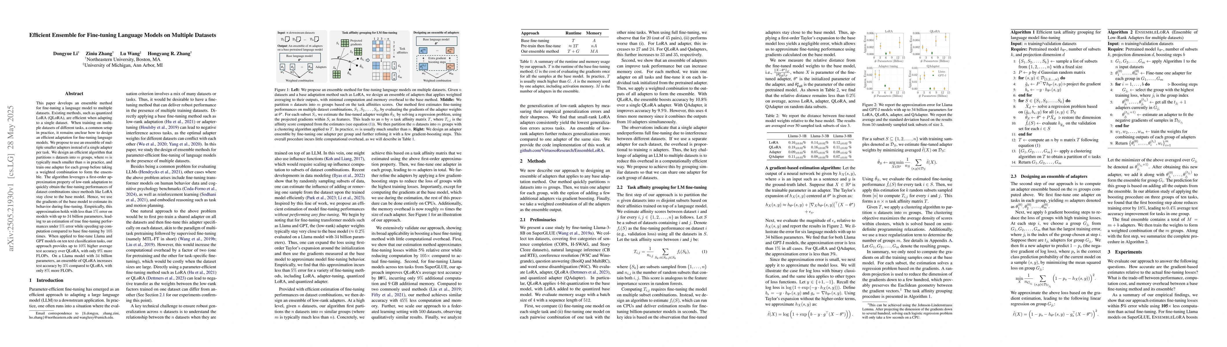 Thumbnail for Efficient Ensemble for Fine-tuning Language Models on Multiple Datasets