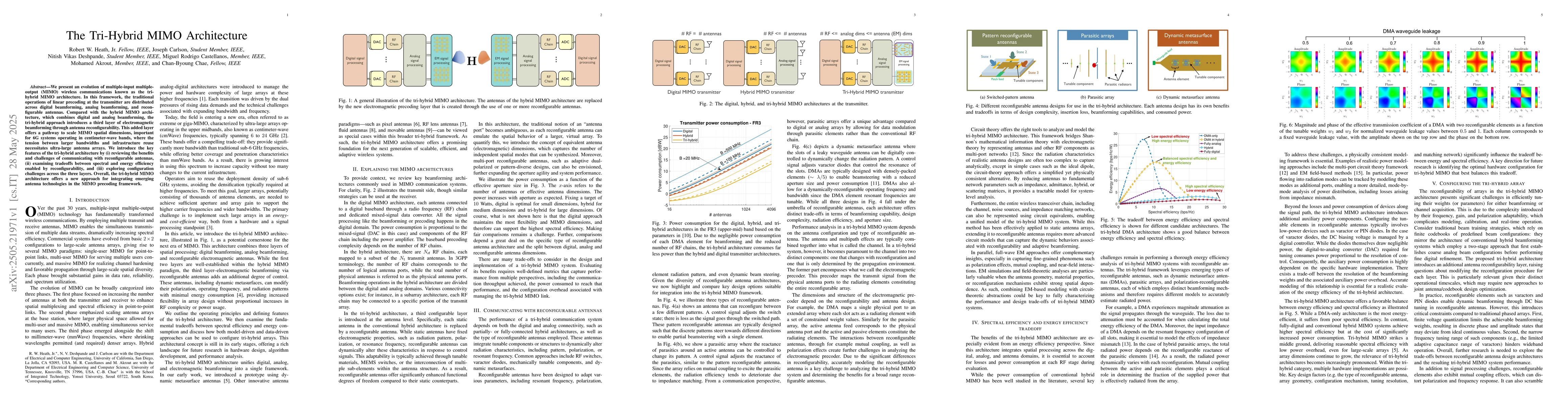 Thumbnail for The Tri-Hybrid MIMO Architecture