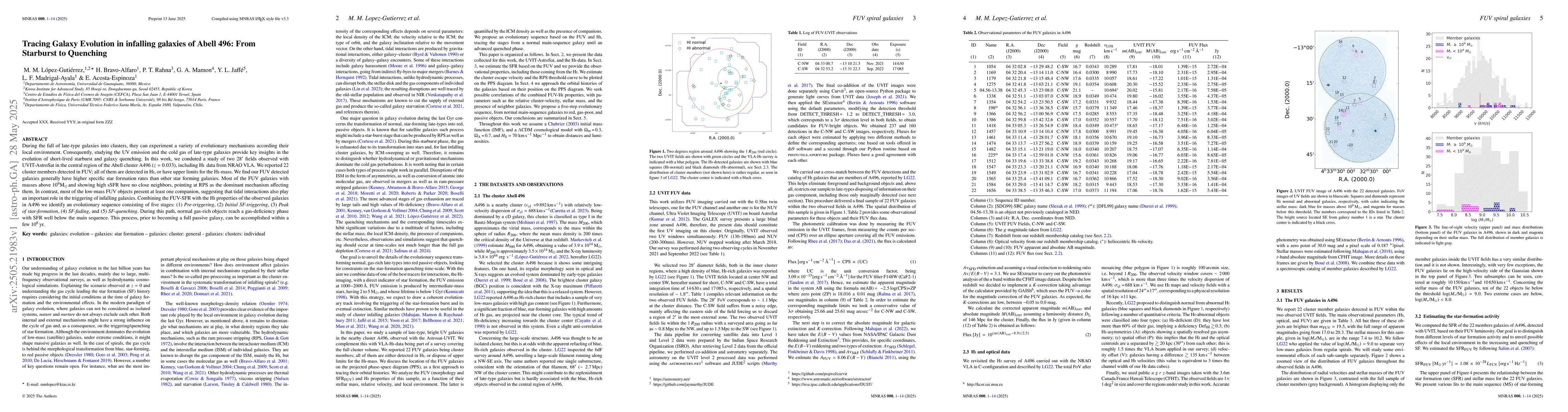 Thumbnail for Tracing Galaxy Evolution in infalling galaxies of Abell 496: From
  Starburst to Quenching