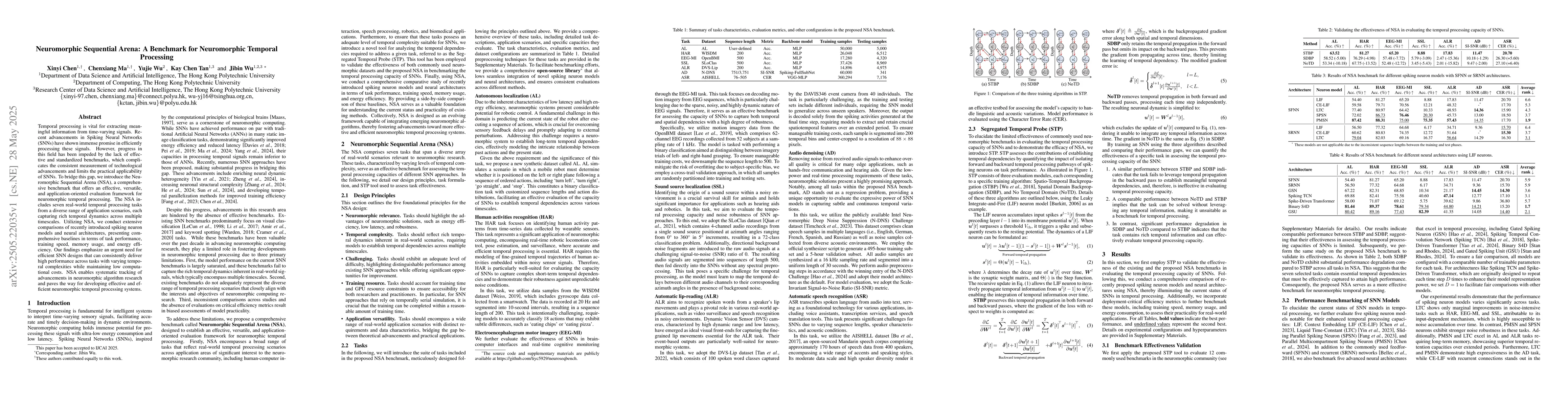 Thumbnail for Neuromorphic Sequential Arena: A Benchmark for Neuromorphic Temporal
  Processing