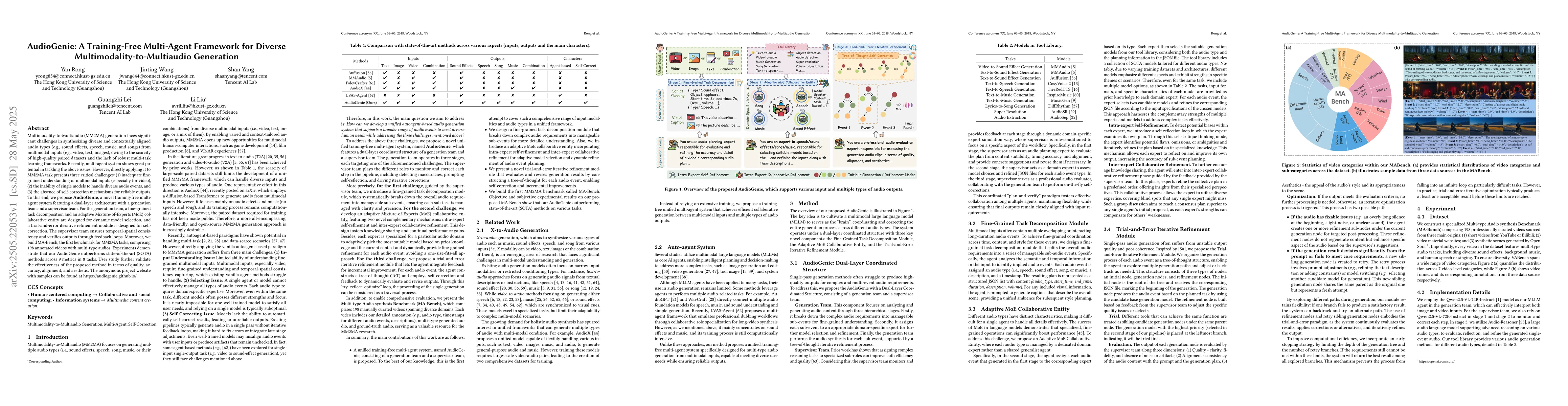 Thumbnail for AudioGenie: A Training-Free Multi-Agent Framework for Diverse
  Multimodality-to-Multiaudio Generation