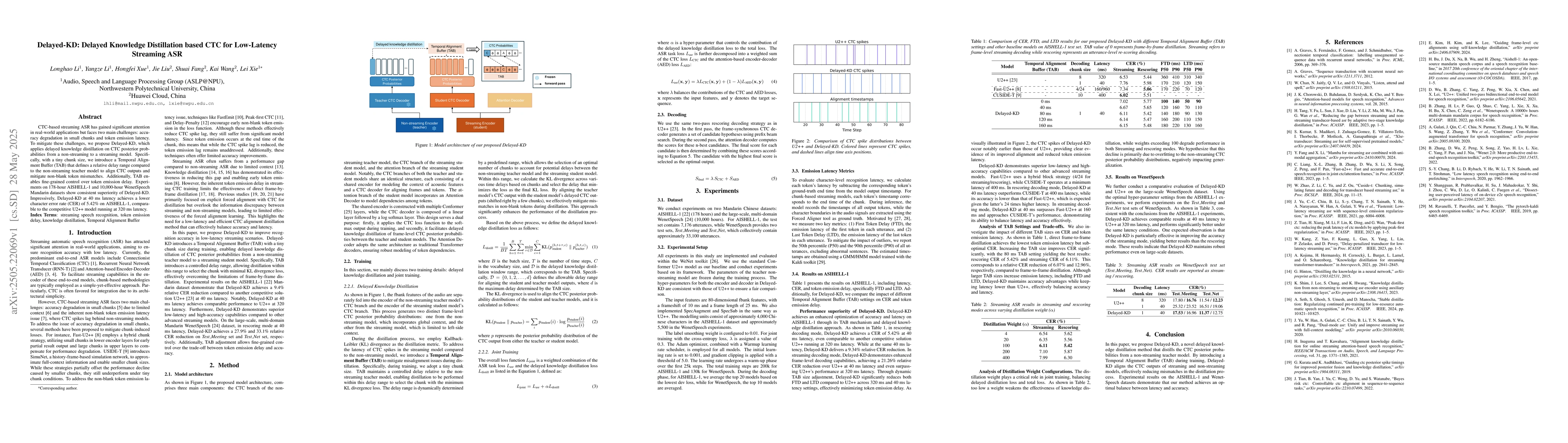 Thumbnail for Delayed-KD: Delayed Knowledge Distillation based CTC for Low-Latency
  Streaming ASR
