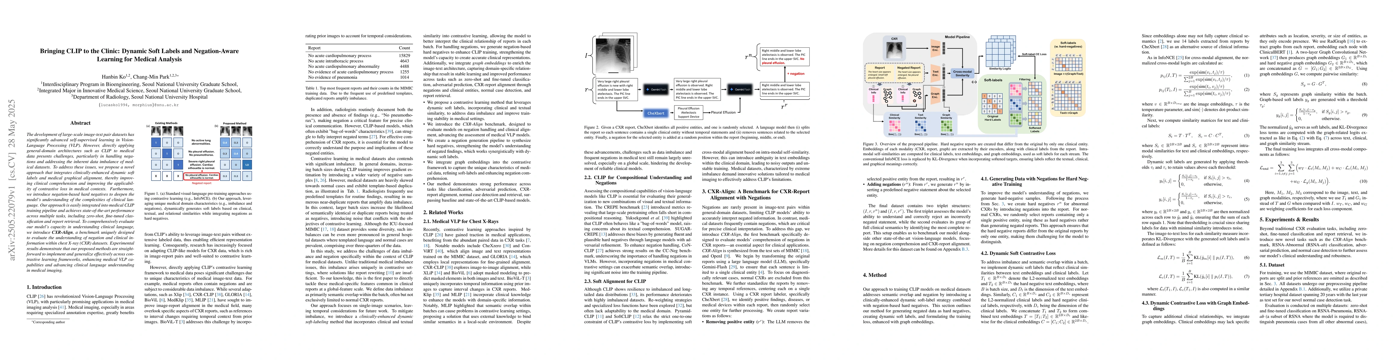 Thumbnail for Bringing CLIP to the Clinic: Dynamic Soft Labels and Negation-Aware
  Learning for Medical Analysis