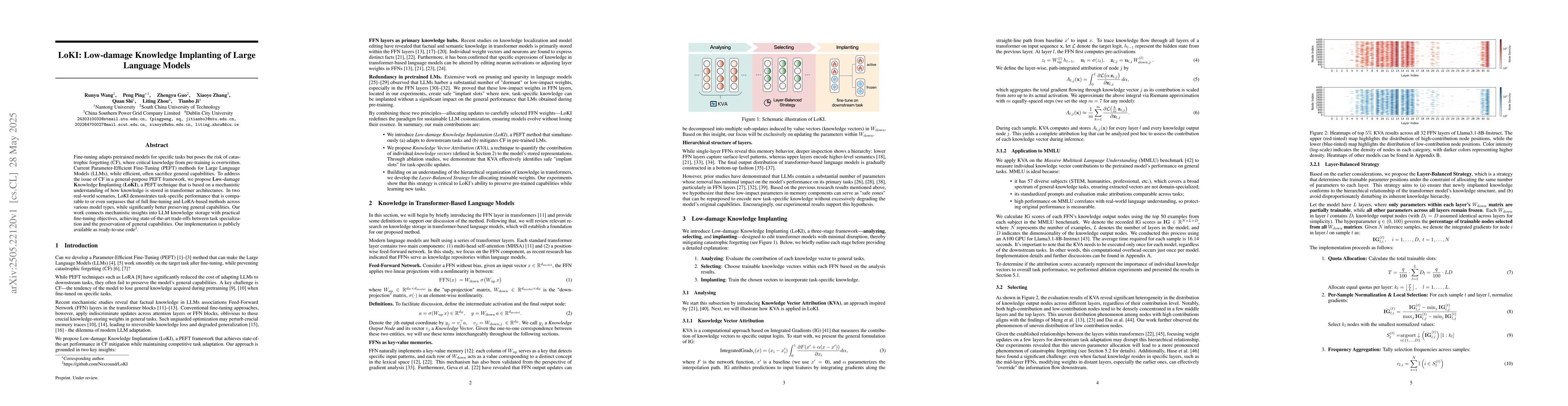 Thumbnail for LoKI: Low-damage Knowledge Implanting of Large Language Models