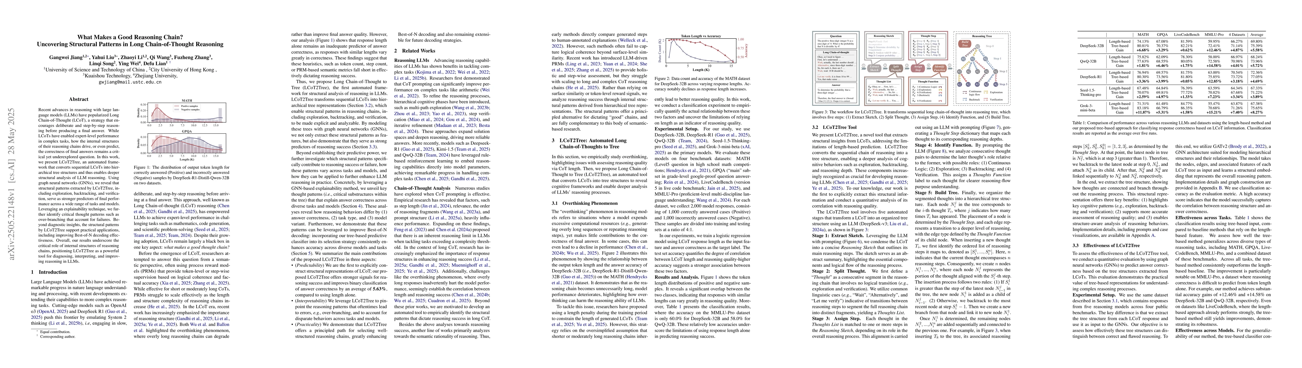 Thumbnail for What Makes a Good Reasoning Chain? Uncovering Structural Patterns in
  Long Chain-of-Thought Reasoning