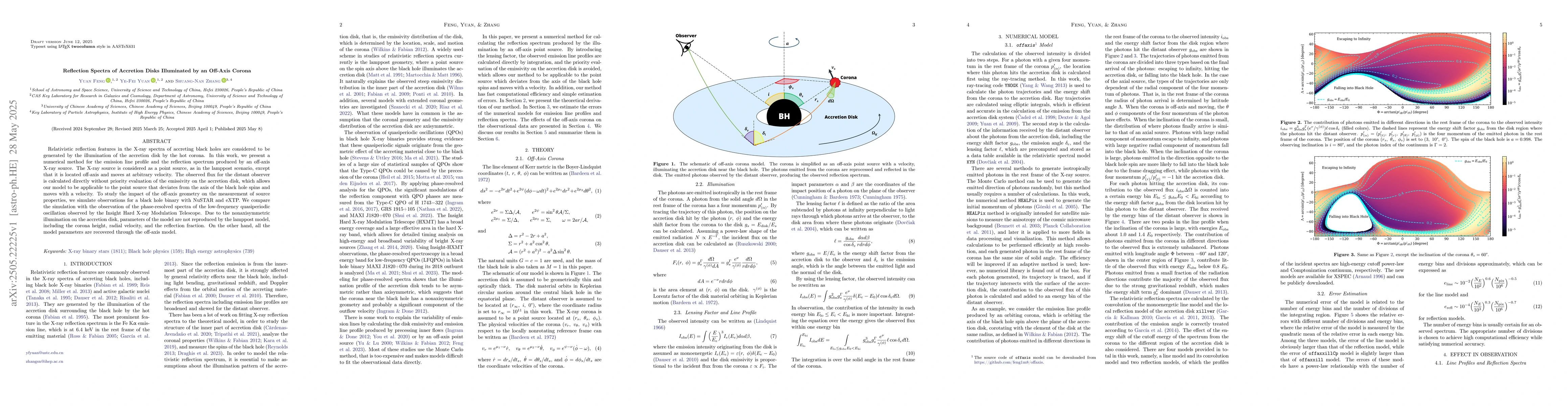 Thumbnail for Reflection Spectra of Accretion Disks Illuminated by an Off-Axis Corona