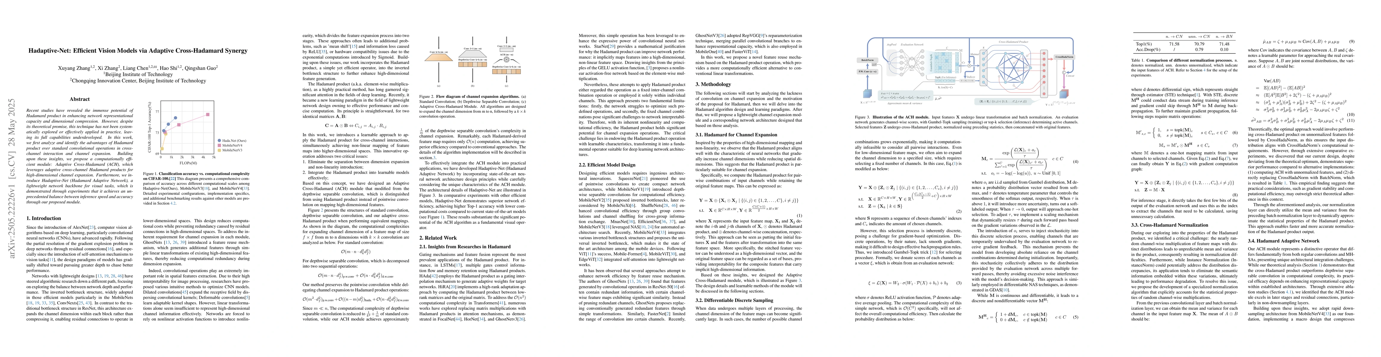 Thumbnail for Hadaptive-Net: Efficient Vision Models via Adaptive Cross-Hadamard
  Synergy